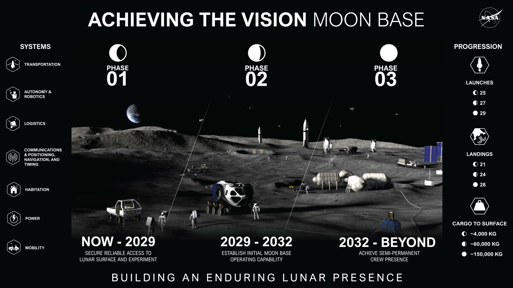 NASA Achieving The Vision — Moon Base
